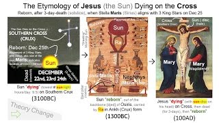 Atheism for Kids | Lecture: 7 | Jesus Isn’t Real
