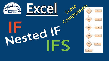 Excel IF Formula: Simple to Advanced (multiple criteria, nested IF, IFS functions)