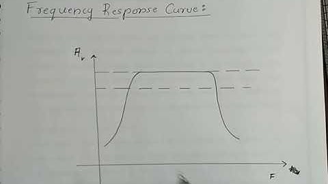 Frequency response curve of an Amplifier