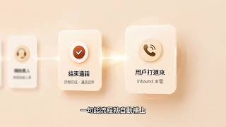 Qubby Ivr介紹