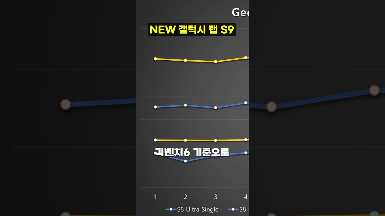 새롭게 출시 된 갤럭시 탭 S9이 현재 화제인 이유.