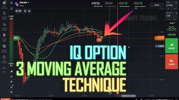 How to use the 3 Moving Average | IQ OPTION TECHNIQUE