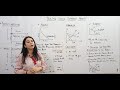 Pricing under various forms of Markets || Economics by Sehar mam