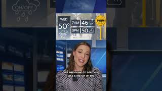 4.29 Weather on the Go! #wiwx  #weather #milwaukee