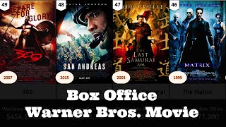 Comparison: Box Office for Warner Bros. Movies