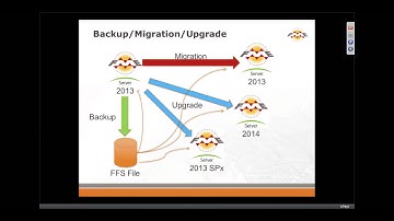Migrate, backup, and upgrade your FME Server installation