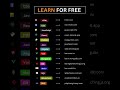 Learn Coding for FREE in 2025 💻 | Best Websites to Learn HTML, CSS, JavaScript, Python &amp; More