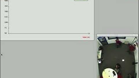 Multichannel Pitch Detection, ITC-irst (CHIL)