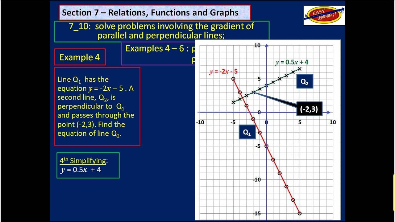 PREVIEW 7 - 10 Solve Problems Involving Gradient - YouTube