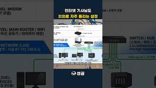 인터넷 기사님도 의외로 자주 틀리는 설정
