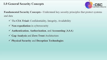 1.0 General Security Concepts - Part 1 | CompTIA Security+ SY0-701