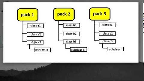 Learn Java in Hindi 28   Access Specifiers in Packages learning java
