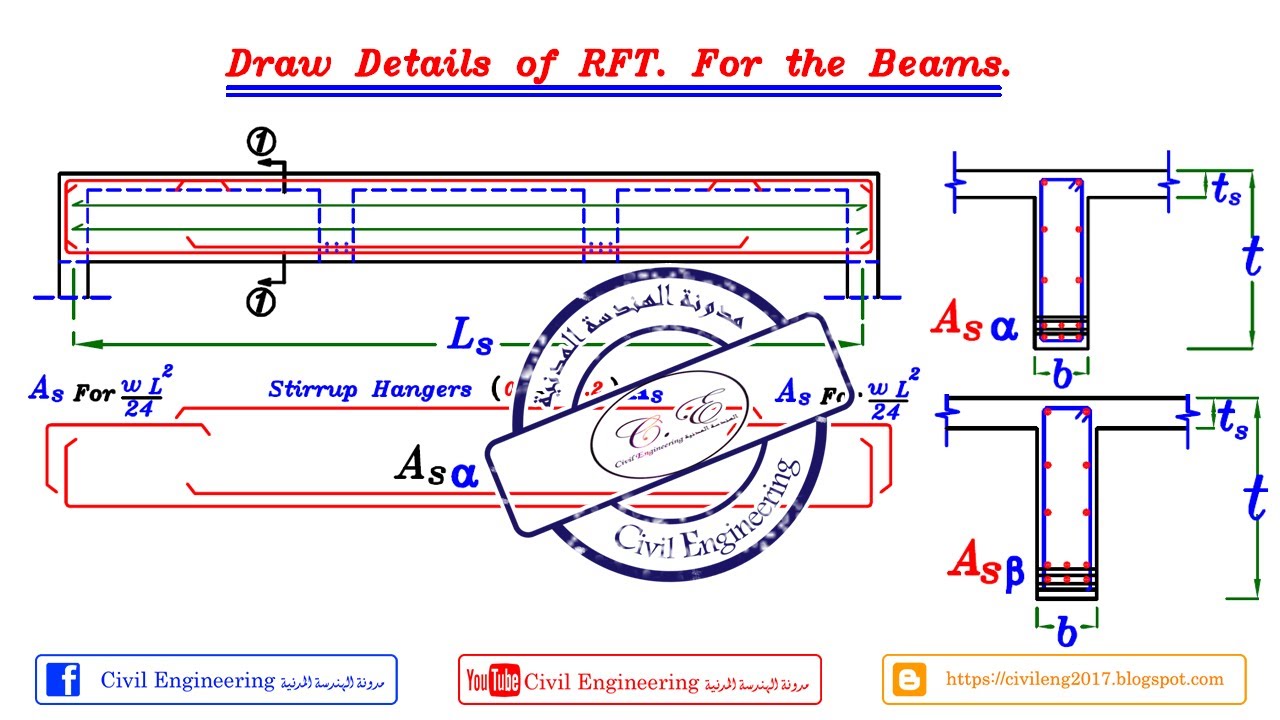 24 07 RFT Of Panelled Beams 24-07-rft-of-panelled-beams