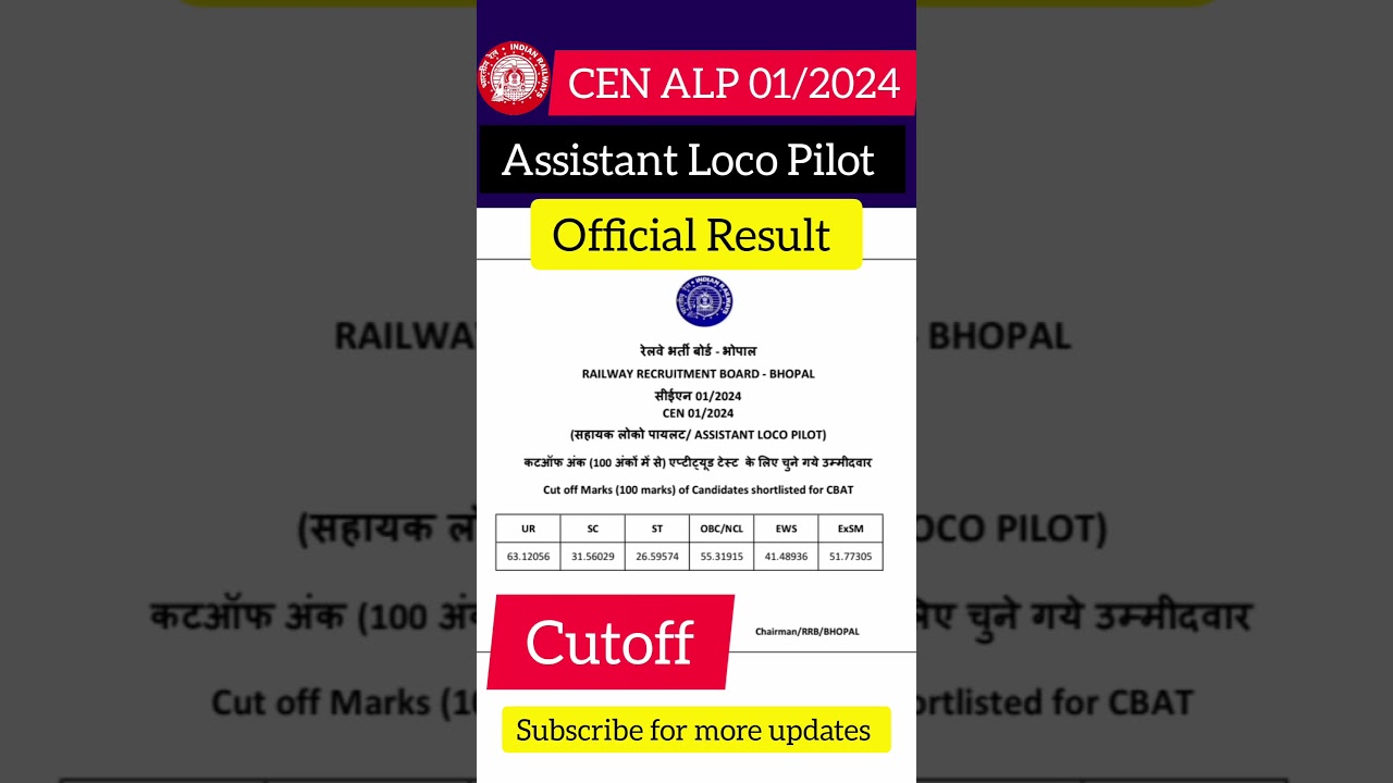 Assistant Loco Pilot (ALP) 2025 Result & Cutoff | RRB ALP Latest Update