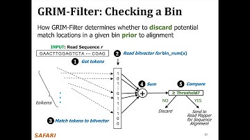 P&S Genomics - Lecture 6c: GRIM-Filter (Fall 2023)