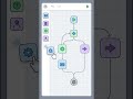 What is Salesforce Flow? Explained in 30 Seconds