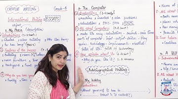 Class 6 - English - CW - Essays - My house-The computer-My hobby - Allied Schools