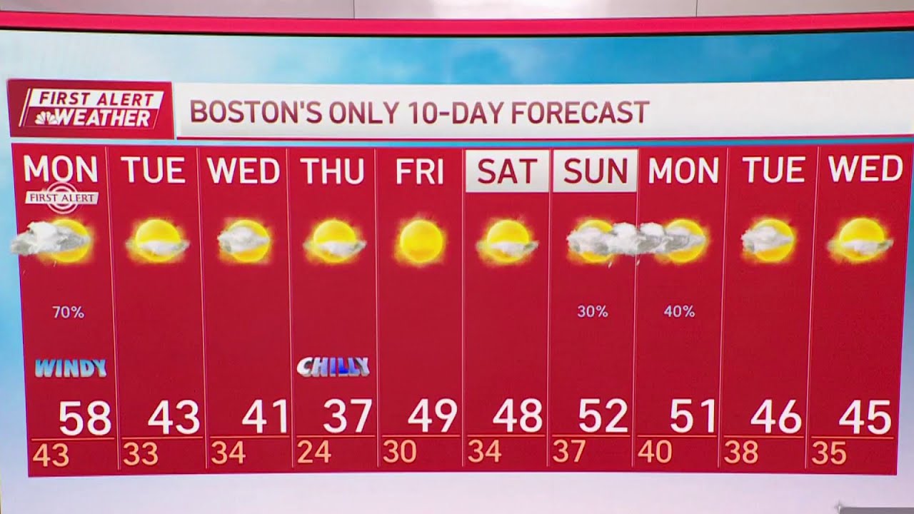 Cooler temperatures and clear skies ahead - YouTube