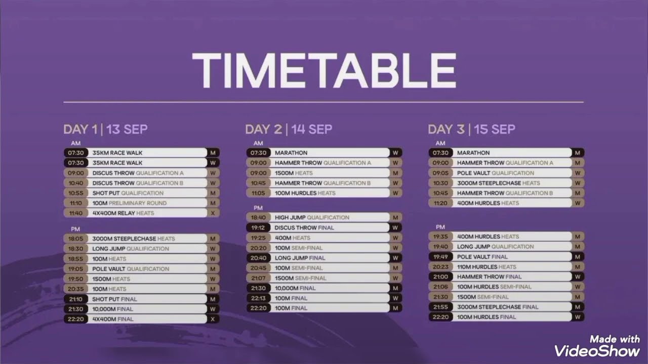 WORLD ATHLETICS CHAMPIONSHIP 2O25 DAY 3 SCHEDULE || FAITH CHEROTICH LIVE FOR KENYA IN 3000M RACE.