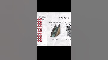 #motivation #motivational #inspiration #trending #viralvideos #viral #jobs #lifelessons #lifestyle