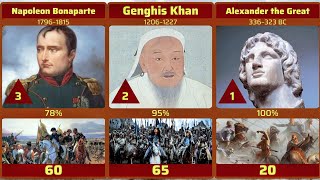 Greatest Commanders in History | Top 30 Generals Ranked by Victories & Success Ratio
