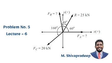 Resultant Of Coplanar Concurrent Forces | Problem - 5 | Lecture - 6 | Prof. M. Shivapradeep | PCE