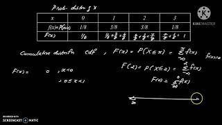 Random variables - part2
