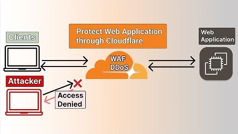 Secure your AWS hosted Web Application with Cloudflare