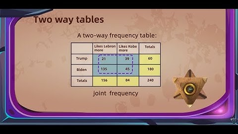 Statistics for Two Categorical Variables