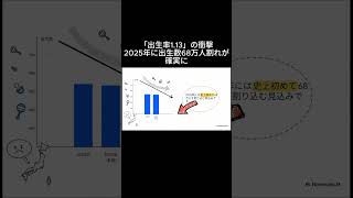 【出生率1.13の衝撃】2025年に出生数68万人割れが確実に。10年連続低下で直面する「構造的少子化」