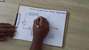 Reheat Regenerative Rankine cycle