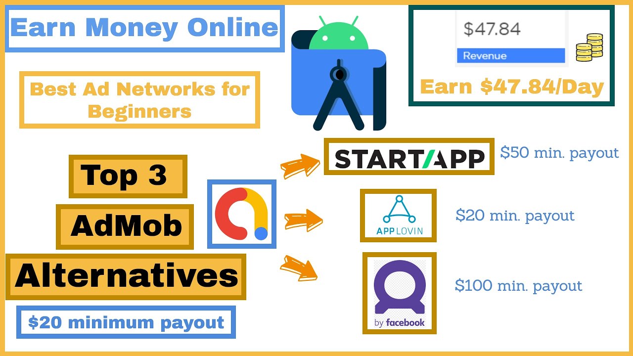 Top 3 Admob Alternatives. Monetize your applications without AdMob | High C.P.M |Earn money online.