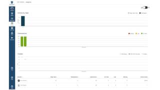 Canvas Instructor Training, Course Analytics