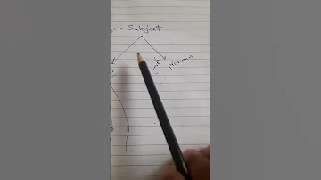 تعلم القواعد في اللغة الانكليزية 