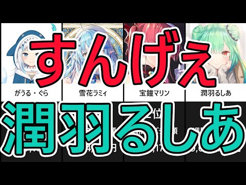 【2021年第4週】ホロライブプロダクション！スーパーチャット額ランキング
