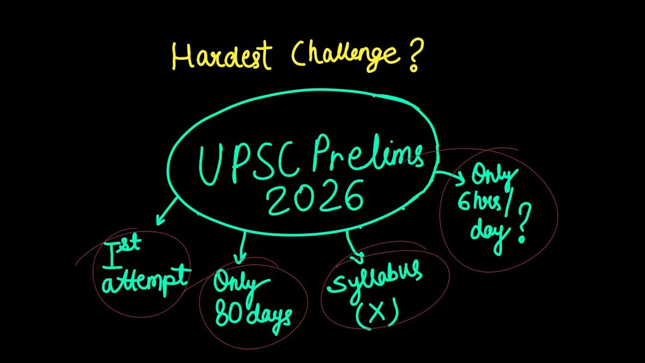 Hardest Challenge - Can I clear UPSC in my first attempt? 