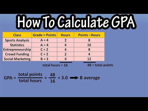 How To Calculate