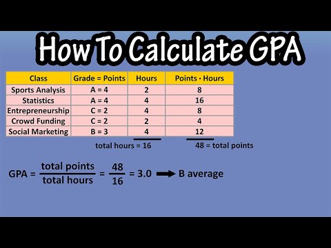 How To Calculate Find Grade Point Average GPA - GPA Formula And Calculation