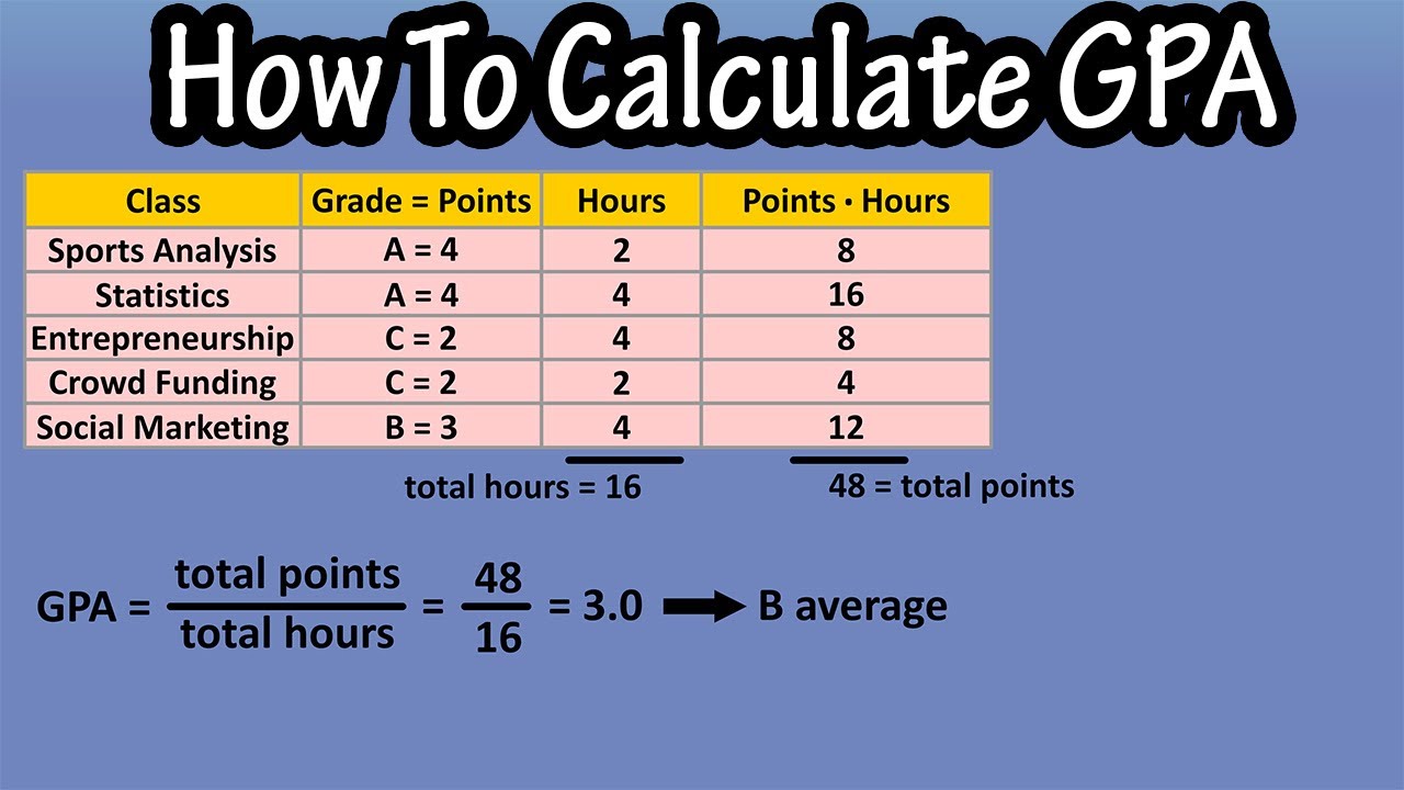 how-to-calculate-grade-point-average-or-gpa-in-excel-gambaran