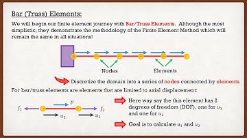 Finite Element Method | Theory | Truss (Bar) Elements
