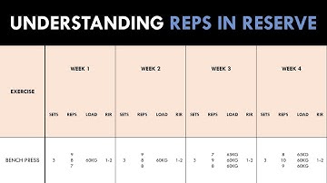 Understanding Reps in Reserve | How to Use RIR for Hypertrophy Training
