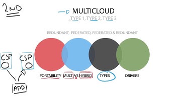 Technology Brief : Cloud Computing - Introducing Multicloud
