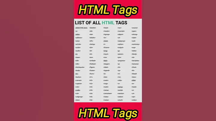 List Of All HTML Tags | HTML Tags #html #htmltags #list #shorts #viral #youtubeshorts #trending