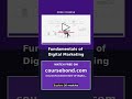 Digital Marketing Fundamentals Course – Accredited &amp; Free #Shorts