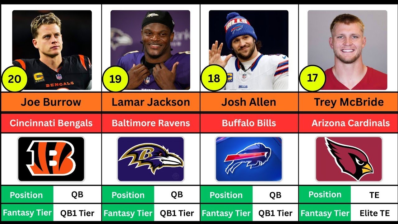 2026 Fantasy Football Draft Rankings 😱 | Top Overall Picks & Experts List