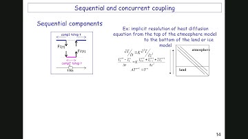 Parallel Programming in Practice: Scaling Algorithms and Code Coupling