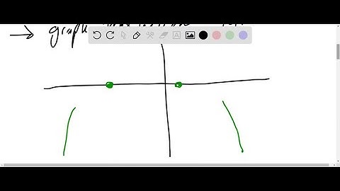Modeling Polynomials Sketch the graph of a polynomial function that is of fourth degree, has a zero…
