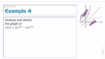 4-5: Curve Sketching, 01d