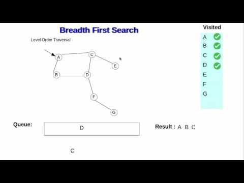 Breadth First Search