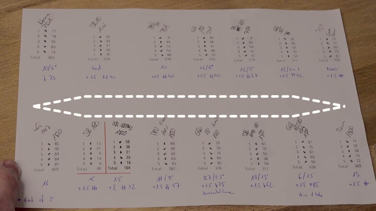 EP3-c, Test Results Sig 751 vs MDT Howa1500 Heavys